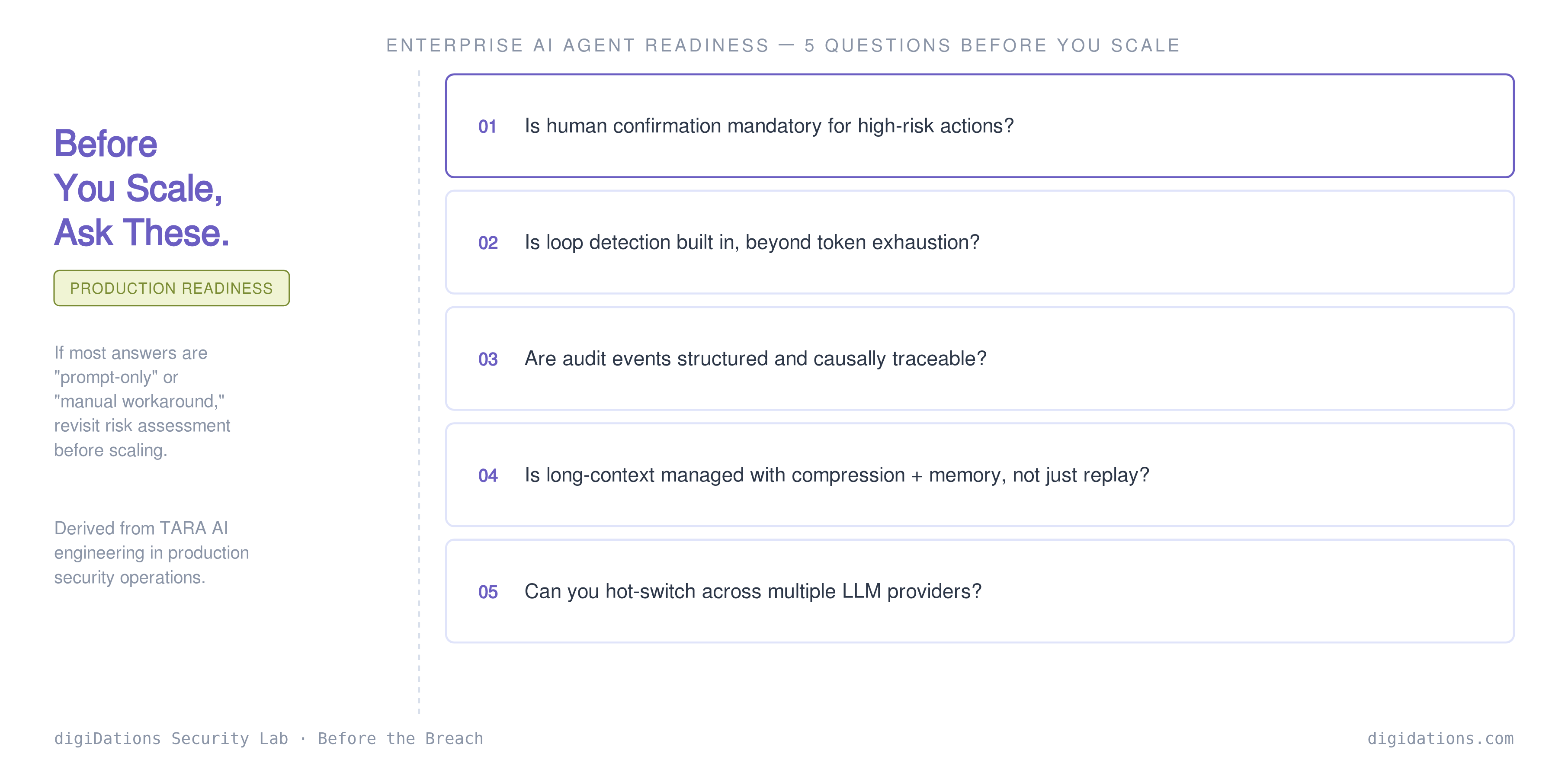Graphic: Enterprise AI Agent Readiness — 5 Questions to ask before production rollout